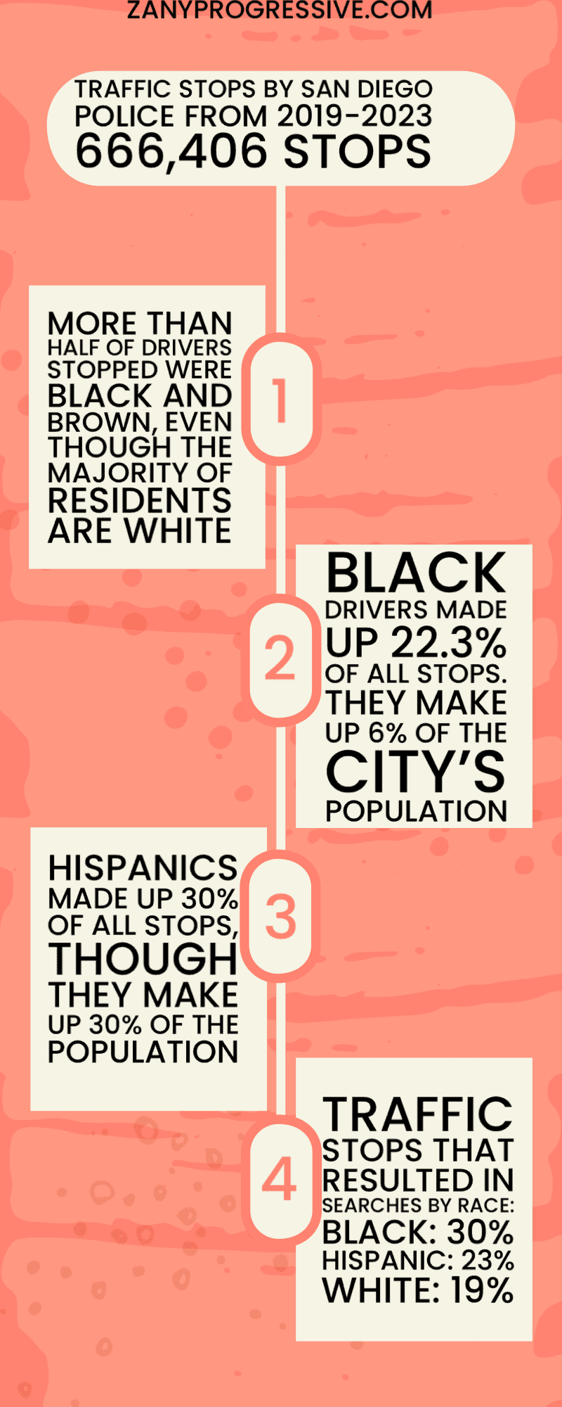 Traffic stops by race infographic
