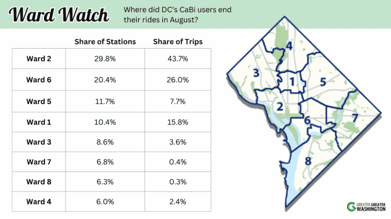 Graph showing where bikeshare users traveled