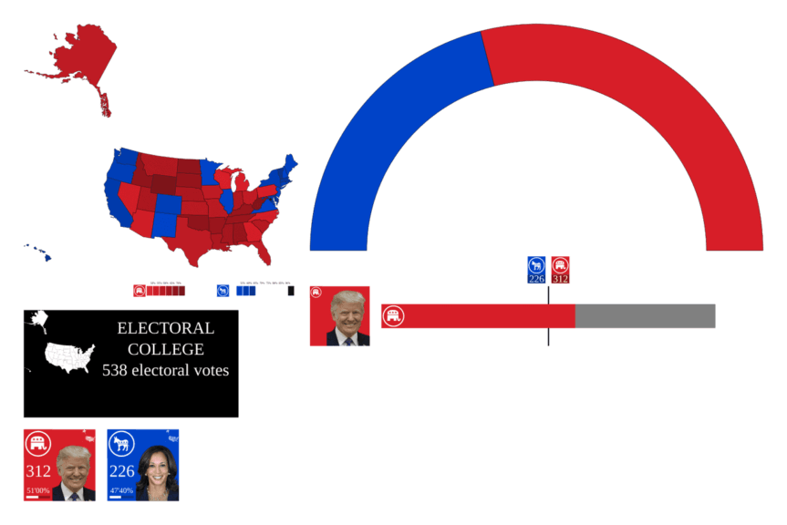 2024 presidential election results