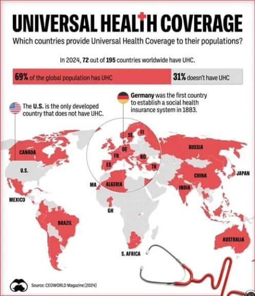 The Dangerous State Of U.s. Politics: Causes And Solutions For The Polarization In Politics Countries with universal healthcare infographic