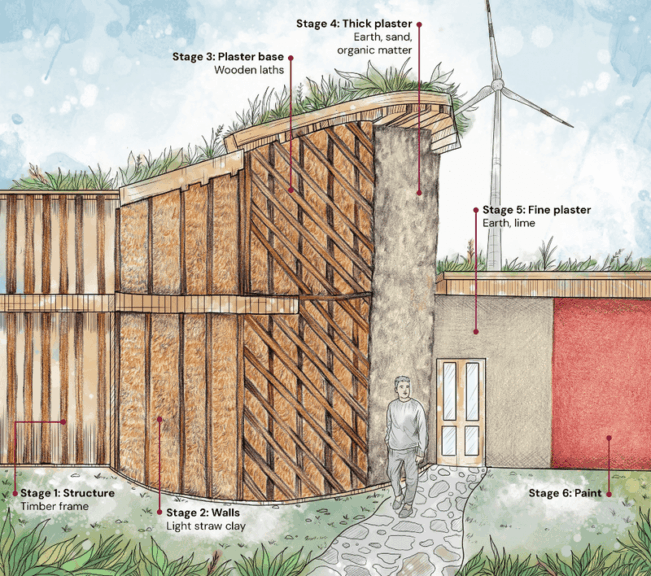 Illustration of materials used in home construction in argentina