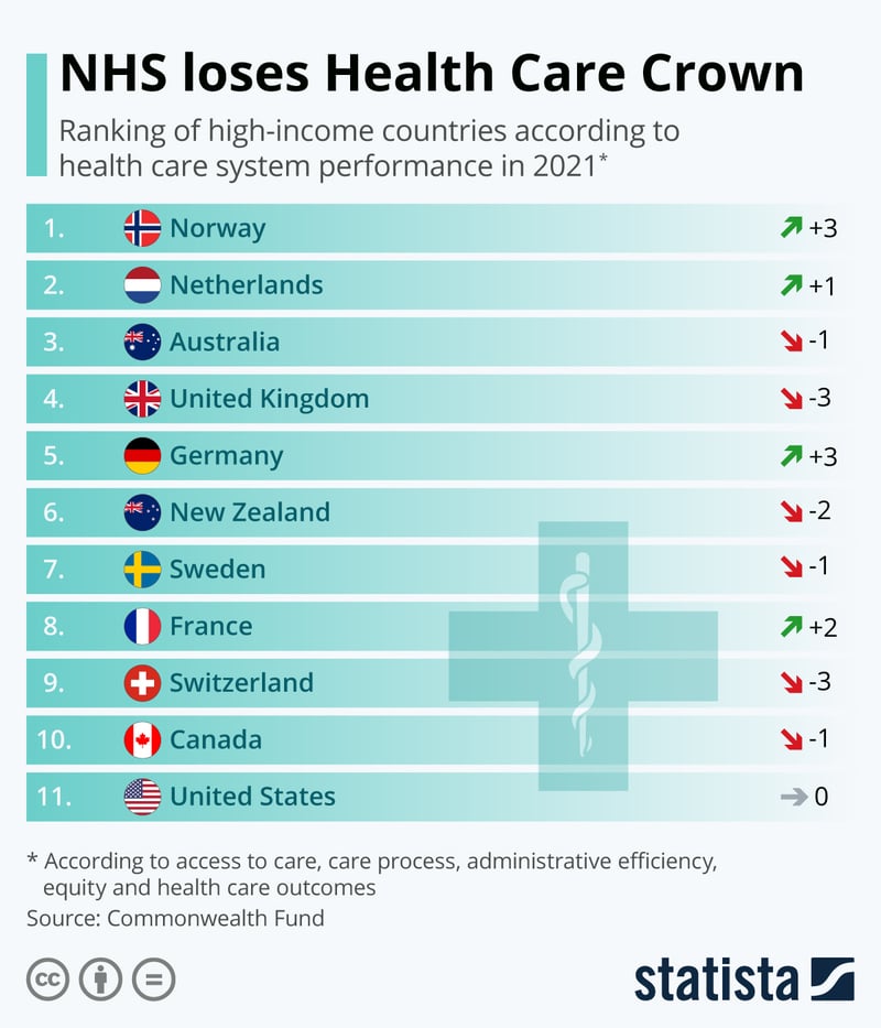 The Dementia Village In The Netherlands Best healthcare systems chart the netherlands in second place
