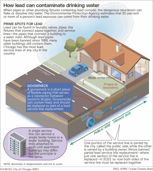 Diagram of lead pipes in residential area
