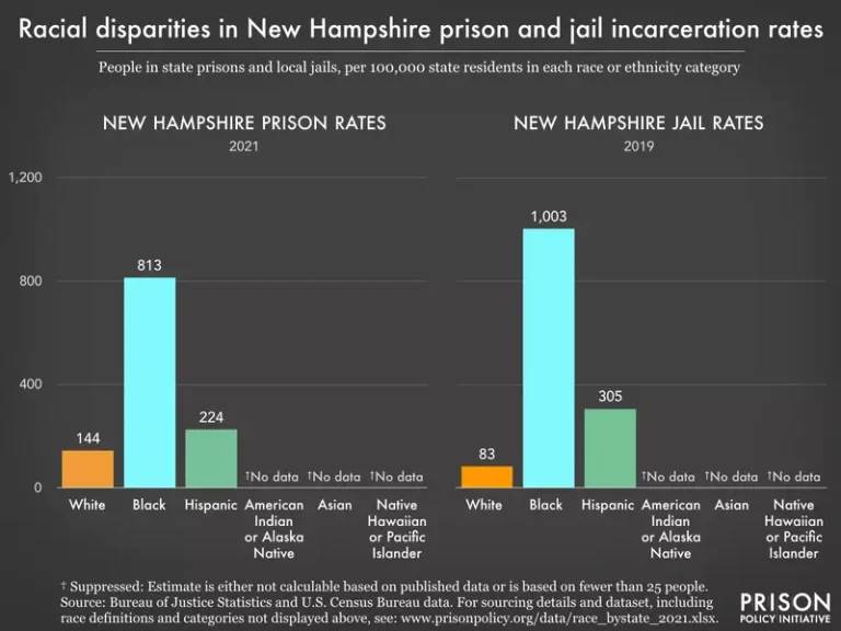 nh-prison-race