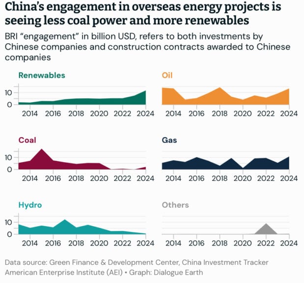 China's pollution, energy project graphs