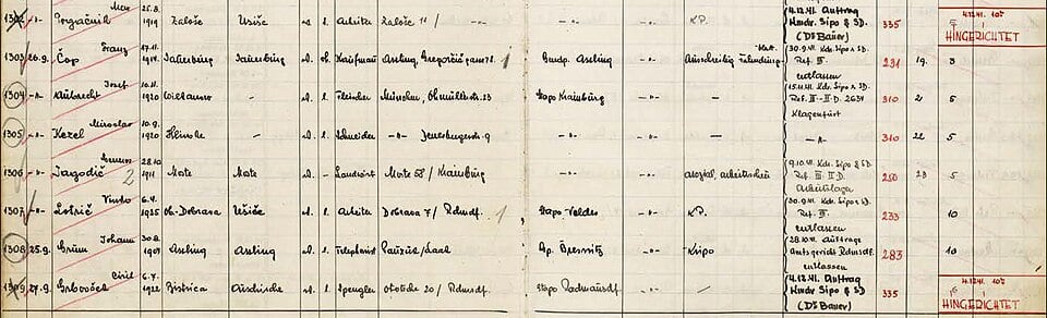 Comparing Ice To The Gestapo Reveals People’s Fears For The Us List of inmates in begunje gestapo prison 1941–1943