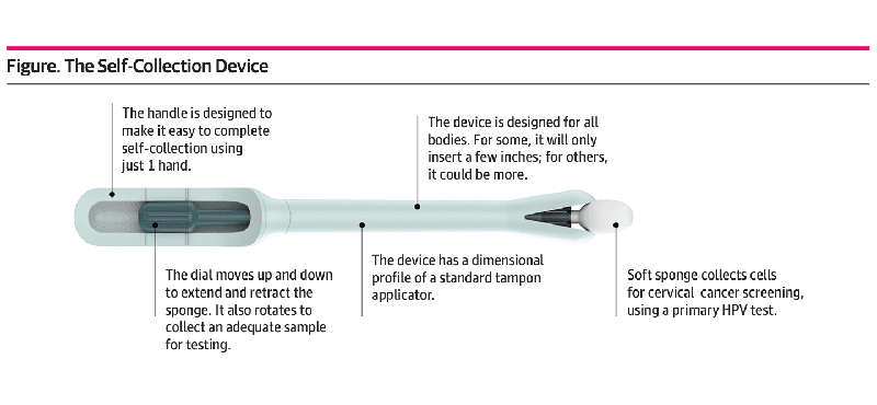 The Teal Wand: The First-Ever At-Home Hpv (Cervical Cancer) Test Teal wand instructions